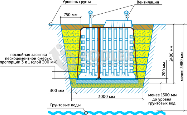 Бесшовый погреб TORTILA 2.0 Wood